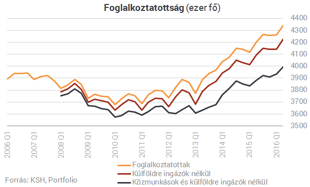 Álom marad Orbán egymillió új munkahelye