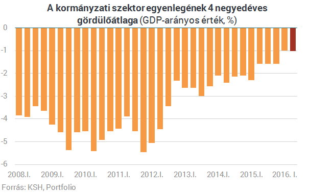 Hatalmas adócsökkentés is beleférhet Orbánék tervébe