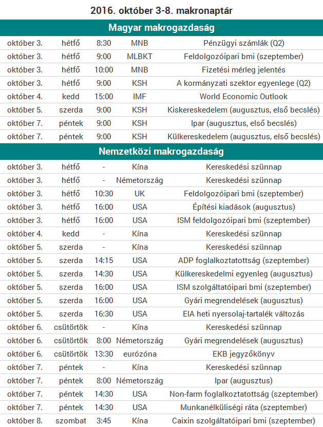 Így indul az október