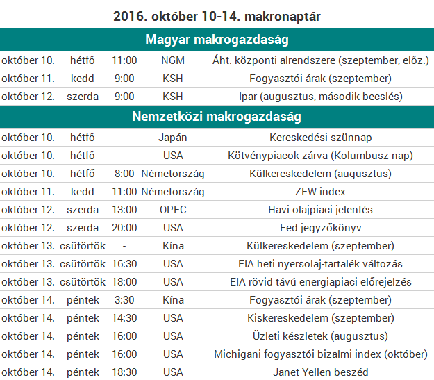 Sokat hallunk a Fedről a héten