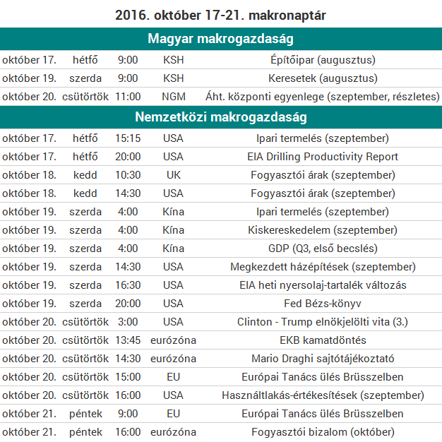 Kínai GDP, EKB-döntés, Clinton-Trump 3.0, ami vár a héten
