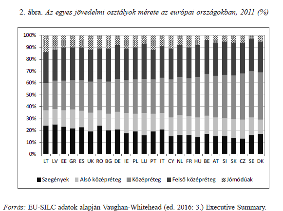 Gyorsan zsugorodik a magyar középosztály - Te még beletartozol?