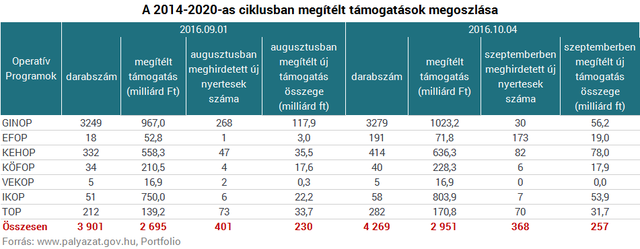 Lehet, hogy Brüsszel nem fizet, de a kormány már szórja a pénzt