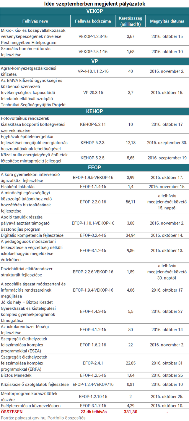 Lehet, hogy Brüsszel nem fizet, de a kormány már szórja a pénzt