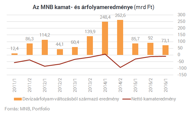 Miért nem hagyják Matolcsyék, hogy végre erősödjön a forint? Miért nem hagyják Matolcsyék, hogy végre erősödjön a forint?