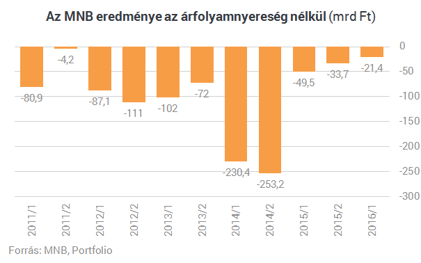 Miért nem hagyják Matolcsyék, hogy végre erősödjön a forint? Miért nem hagyják Matolcsyék, hogy végre erősödjön a forint?