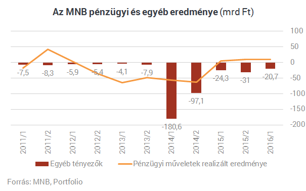 Miért nem hagyják Matolcsyék, hogy végre erősödjön a forint? Miért nem hagyják Matolcsyék, hogy végre erősödjön a forint?