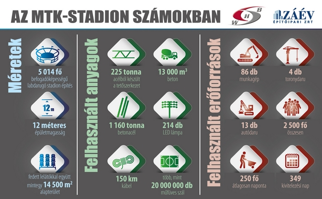 Legközelebb Londonban van még egy ilyen stadion