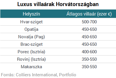 A Balaton már túlárazott, a románoknál vegyél nyaralót!