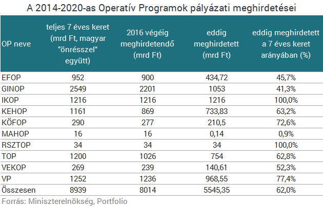 Lehet, hogy Brüsszel nem fizet, de a kormány már szórja a pénzt