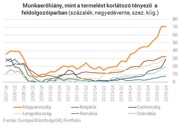 Ha munkaerőhiányról van szó, a nyomunkba se ér a régió