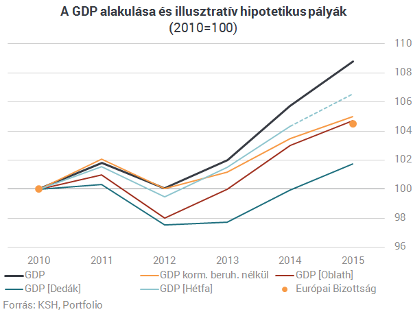 Akkor most kiszórt pénz, vagy isteni áldás az EU-támogatás?