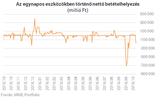 Meghozta döntését a jegybank