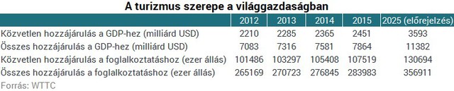 Most hullik darabjaira a szállodaipar: ezt is Bill Gates kezdte