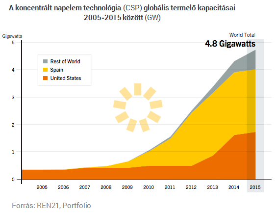 Hat őrült technológia, amely megmentheti a földet a túlmelegedéstől