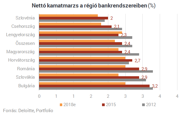 Súlyos megszorítások küszöbén egyes magyar bankok?
