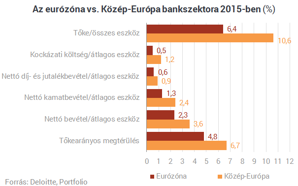Súlyos megszorítások küszöbén egyes magyar bankok?