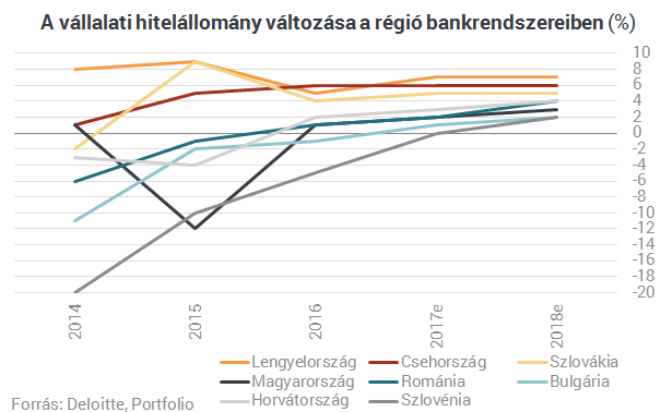 Súlyos megszorítások küszöbén egyes magyar bankok?