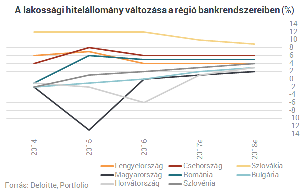 Súlyos megszorítások küszöbén egyes magyar bankok?