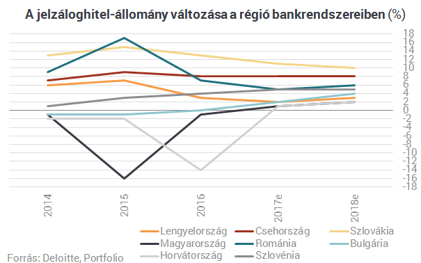 Súlyos megszorítások küszöbén egyes magyar bankok?