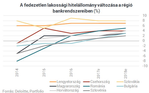 Súlyos megszorítások küszöbén egyes magyar bankok?