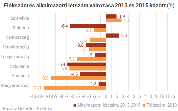 Súlyos megszorítások küszöbén egyes magyar bankok?