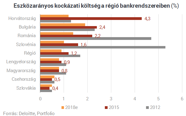 Súlyos megszorítások küszöbén egyes magyar bankok?