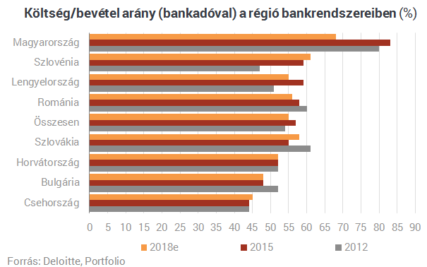 Súlyos megszorítások küszöbén egyes magyar bankok?