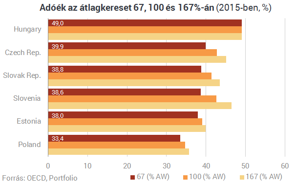 A választás előtt ad pénzt az embereknek az Orbán-kormány