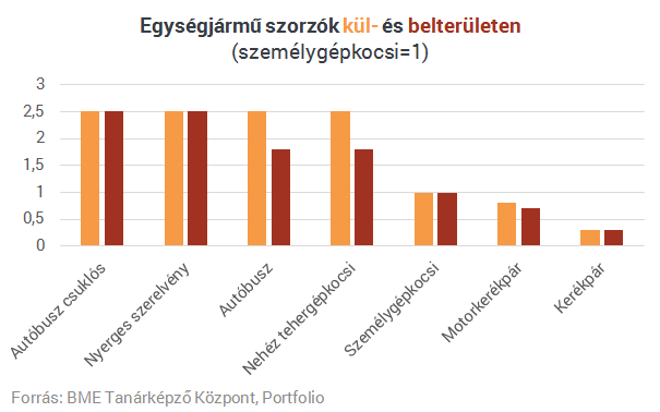 Ezért vannak óriásdugók Magyarország útjain Ezért vannak óriásdugók Magyarország útjain