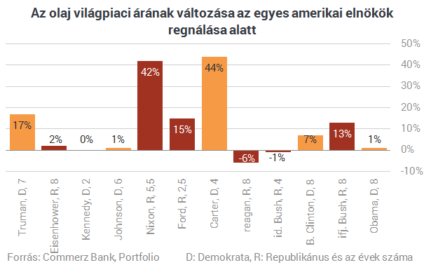 Érdekel, mi lesz az olajjal, a földgázzal és a szénnel, ha Trump nyer?