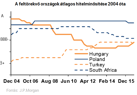 Mostantól senki nem foghatja rá Magyarországra, hogy bóvli lenne