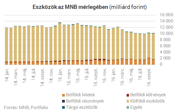 Szép csendben új vizekre kormányozhatják az MNB-t Matolcsyék