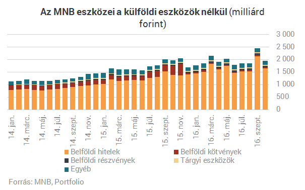 Szép csendben új vizekre kormányozhatják az MNB-t Matolcsyék
