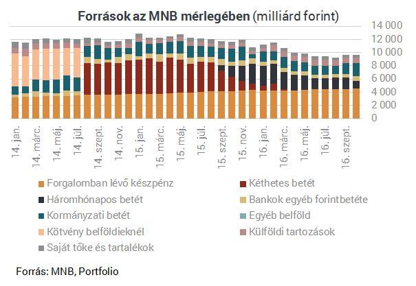 Szép csendben új vizekre kormányozhatják az MNB-t Matolcsyék
