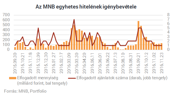 Szép csendben új vizekre kormányozhatják az MNB-t Matolcsyék