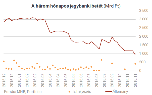 Szép csendben új vizekre kormányozhatják az MNB-t Matolcsyék