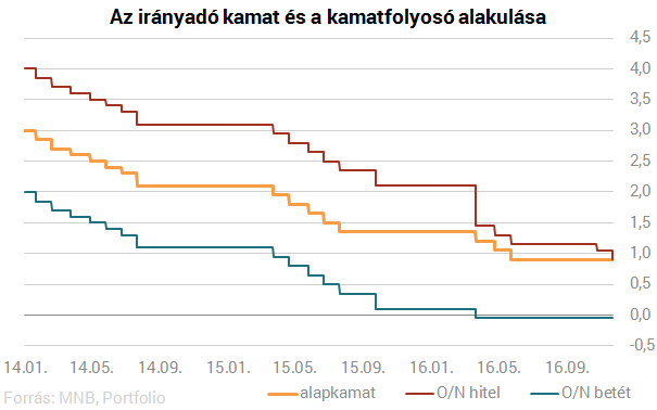 Szép csendben új vizekre kormányozhatják az MNB-t Matolcsyék