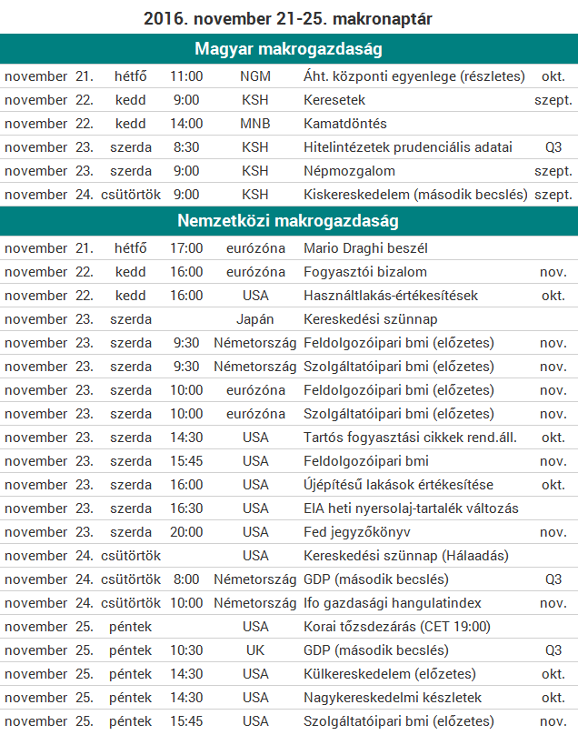 Pulykanap ott, kamatdöntés itt