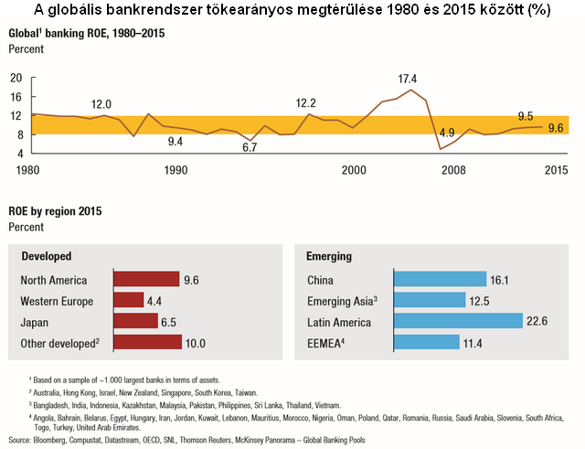 Kimondták: a ma ismert bankoknak befellegzett