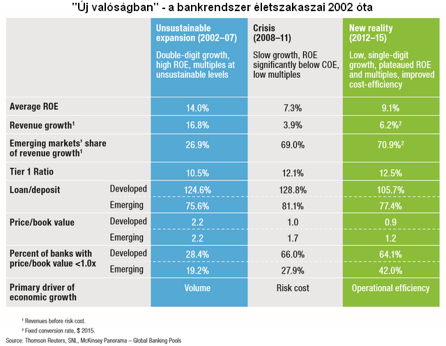 Kimondták: a ma ismert bankoknak befellegzett