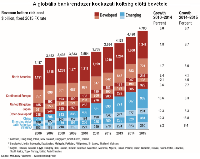 Kimondták: a ma ismert bankoknak befellegzett