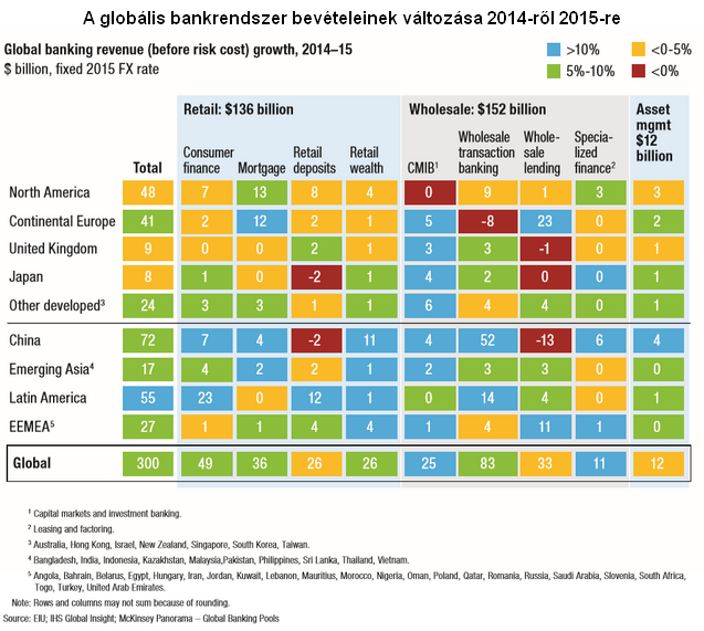 Kimondták: a ma ismert bankoknak befellegzett