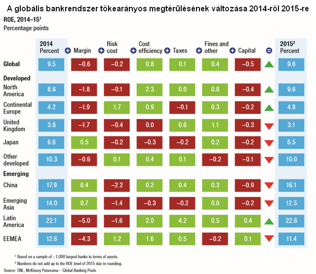 Kimondták: a ma ismert bankoknak befellegzett