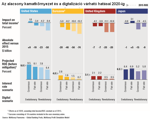 Kimondták: a ma ismert bankoknak befellegzett