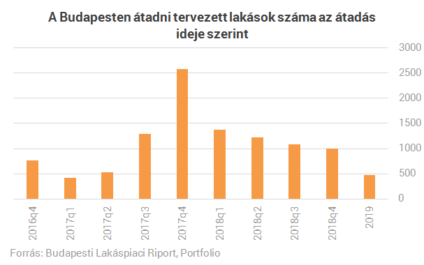 Még várnia kell annak, aki fél az átveréstől az újlakás-piacon