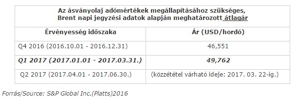 Ez ám az autósok pechje: nem lesz adócsökkentés