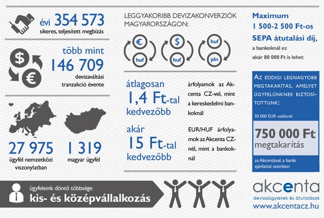 Forward ügyletek: biztonság a bizonytalan devizapiacon