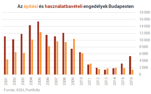 Még várnia kell annak, aki fél az átveréstől az újlakás-piacon