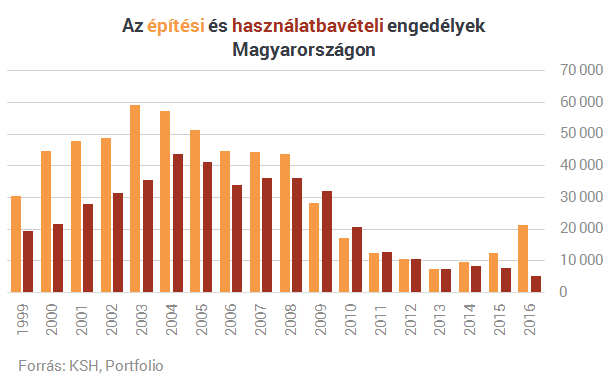 Még várnia kell annak, aki fél az átveréstől az újlakás-piacon